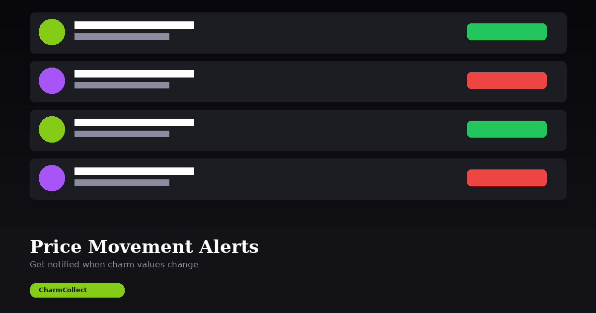 Price movement alert notifications showing charm value increases and decreases with percentage changes