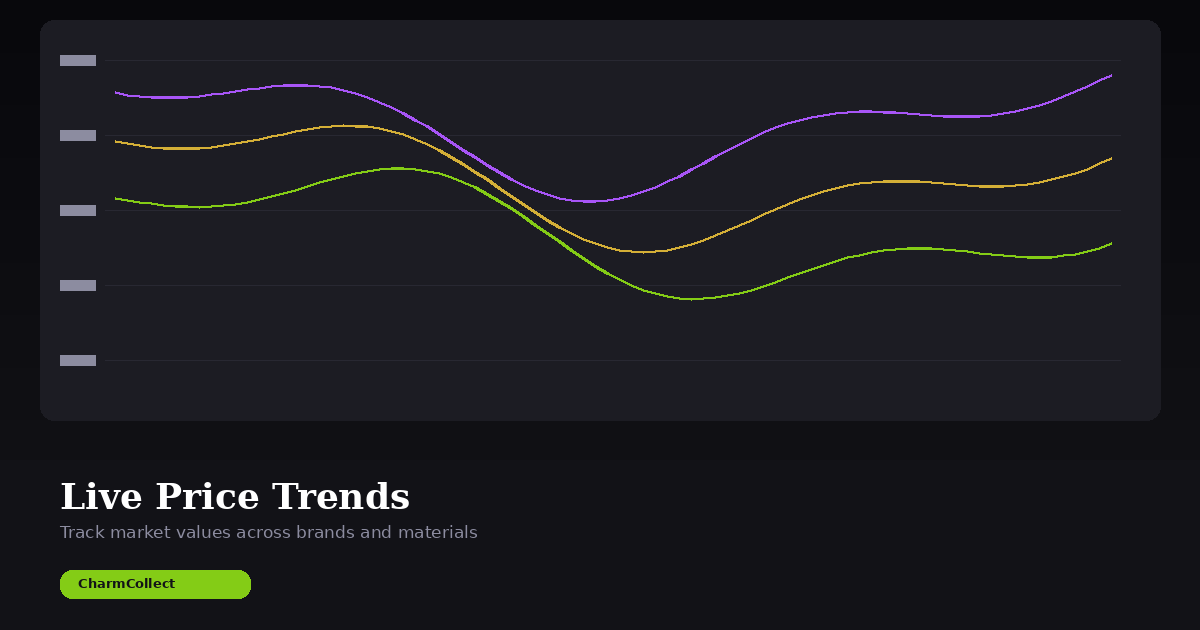 CharmCollect price intelligence dashboard showing real-time price trend lines for multiple charm brands over time