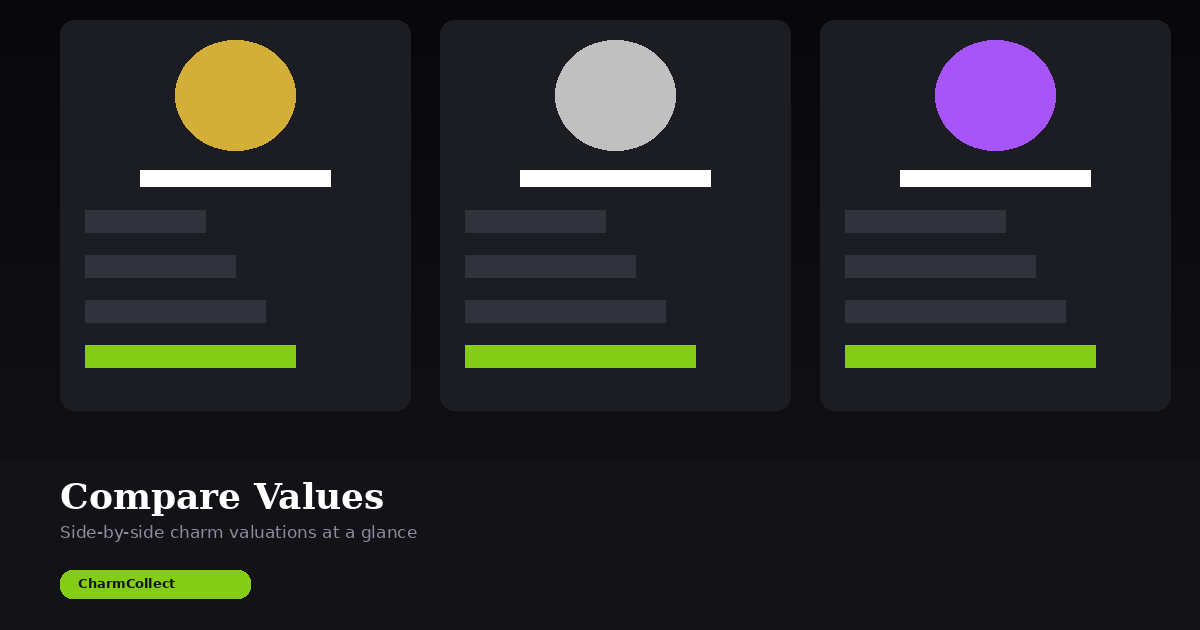 Side-by-side charm value comparisons showing estimated market value, material value, and brand premium for different luxury charms